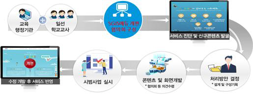 대전교육
