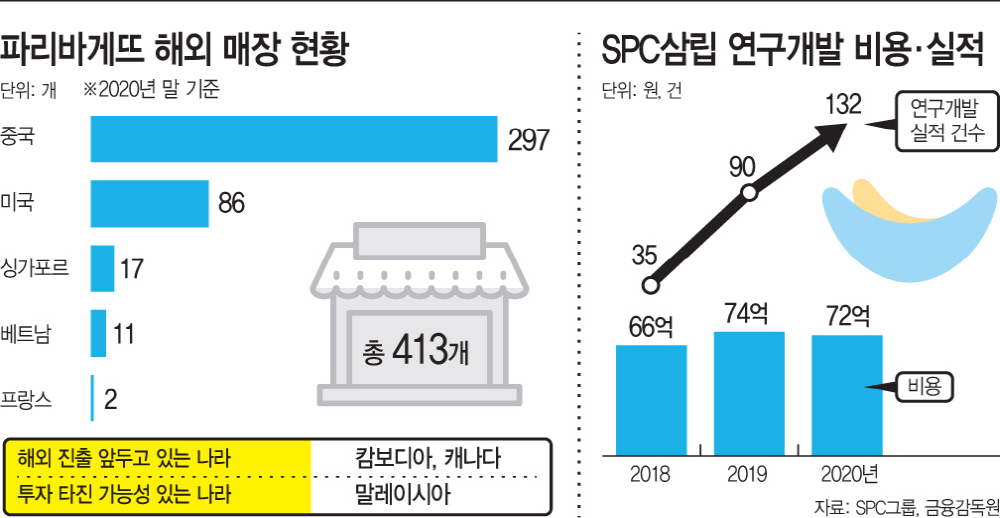 파리바게뜨 해외 매장 현황