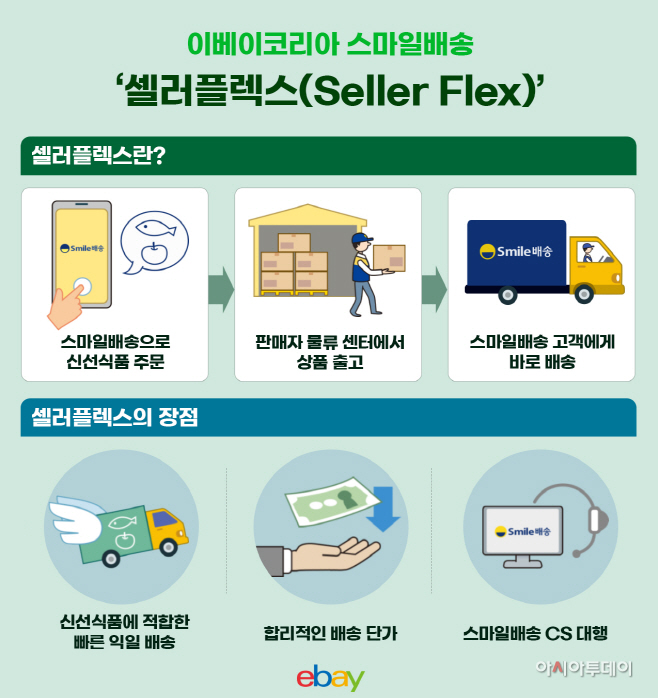 이베이코리아 스마일배송