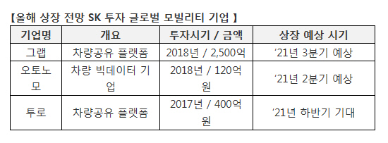 SK 투자 모빌리티