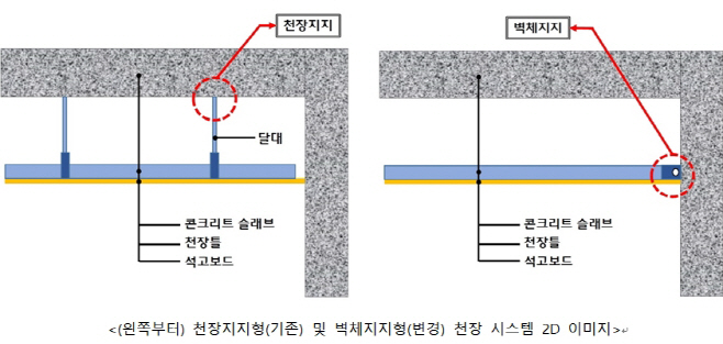 천장지지형