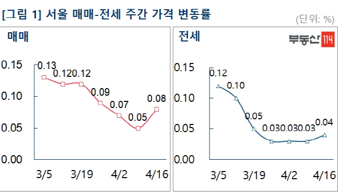 매매전세