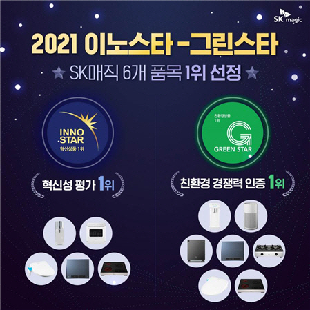 SK매직