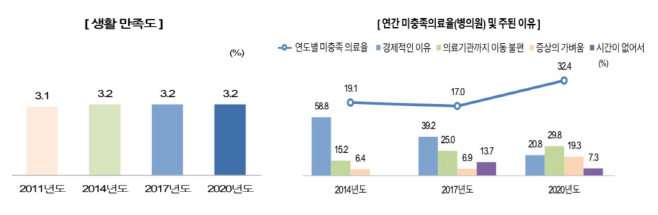 장애인실태조사