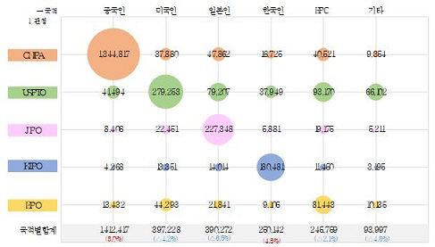 특허