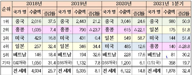 관세