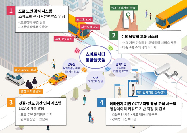 스마트 도로안전 시스템/제공=포항시