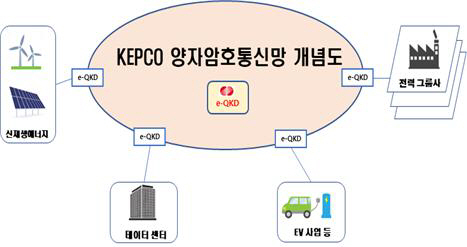 한전