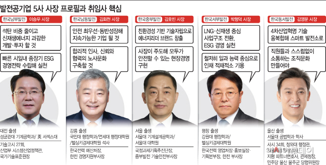 발전공기업 5사 사장 프로필과 취임사 핵심