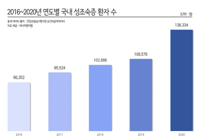 자료1(수정)