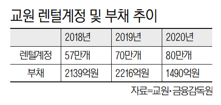 교원