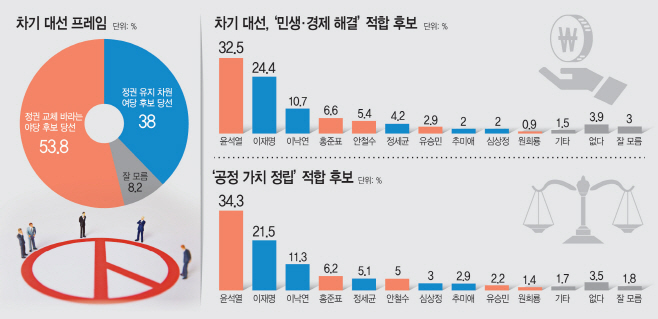 여론조사