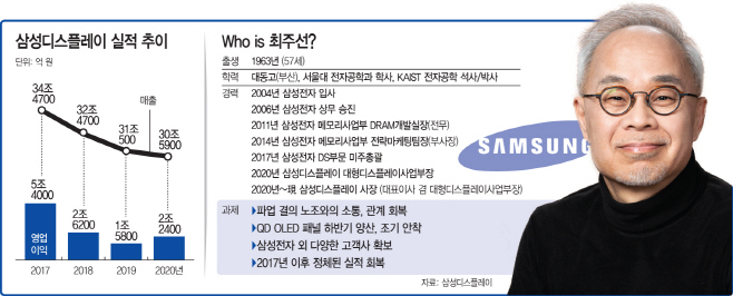 basic_2021
