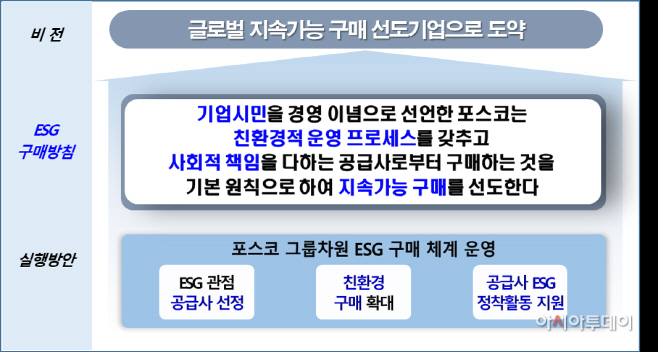 포스코형 ESG 구매 체계