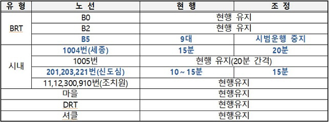 세종