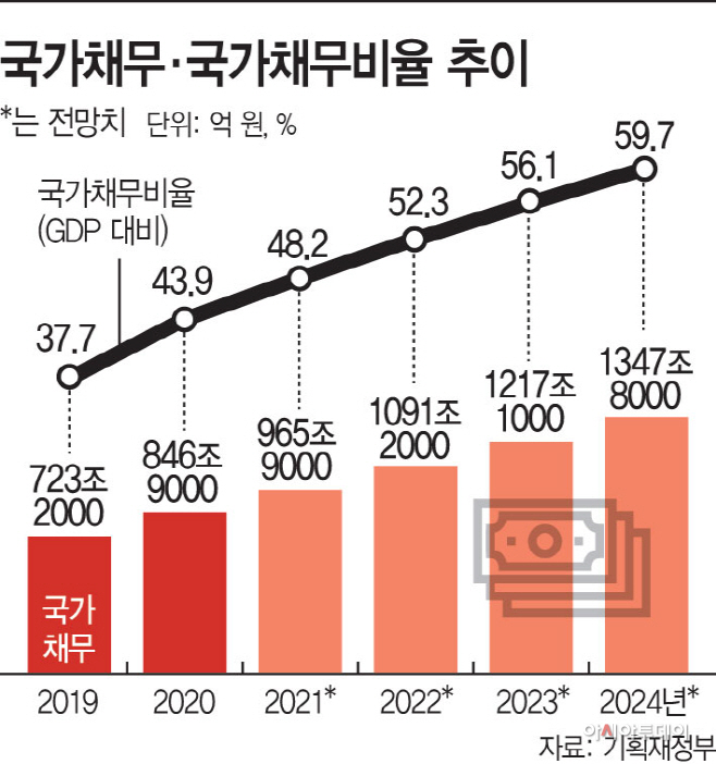 국가채무·국가채무비율추이.psd