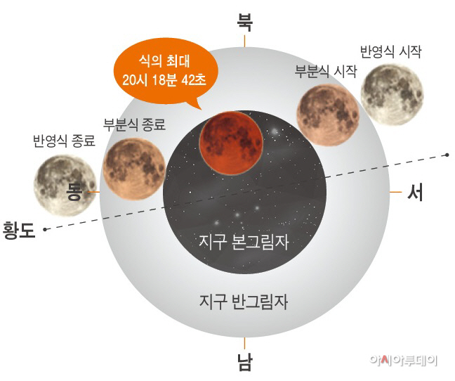 20210520-밀양아리랑우주천문대, 개기월식 온라인 생방송 진행