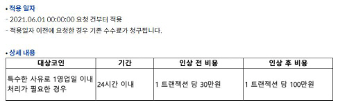 코인원 인상비용