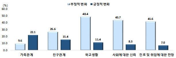청소년통계