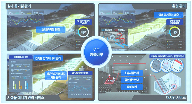 5G 기반 디지털트윈 공모