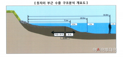 경찰 브리핑