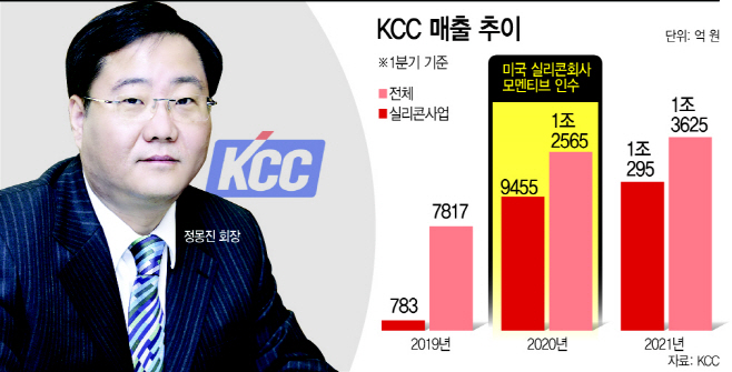 정몽진