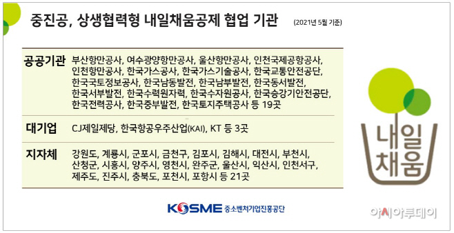참고. 상생협력형 내일채움공제 현황