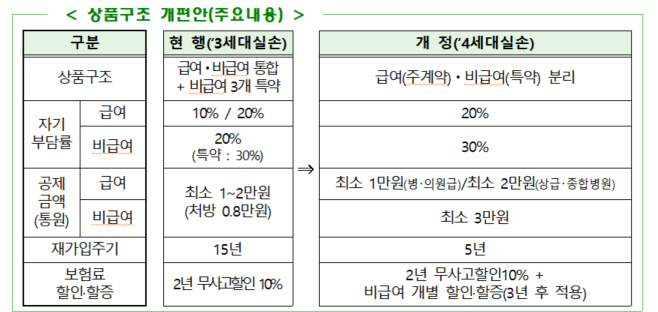 상품구조