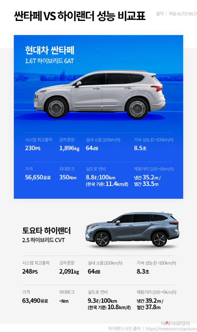 santafe-hybrid-autobild2 (1)
