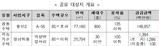 귀농귀촌주택개발리츠
