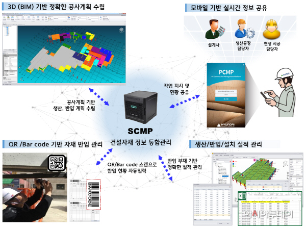 [사진] 스마트 공사관리 플랫폼 2
