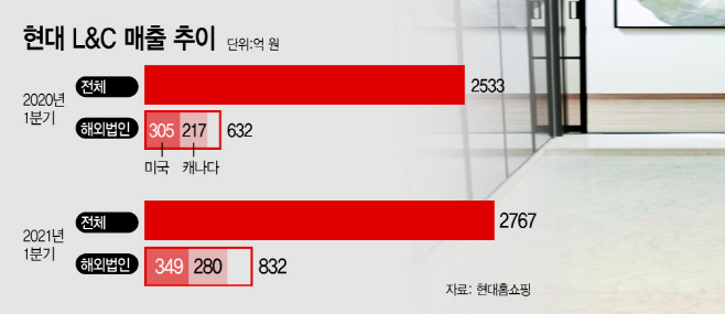 현대