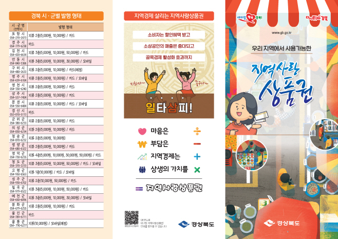 (1-1)지역사랑상품권-리플릿210407-1