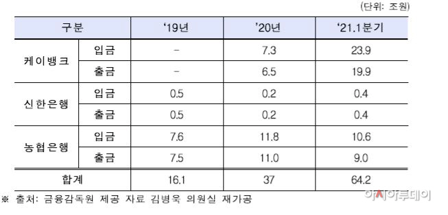 김병욱