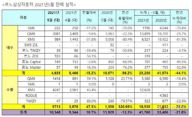 르노삼성2