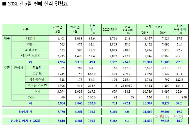 쌍용차2