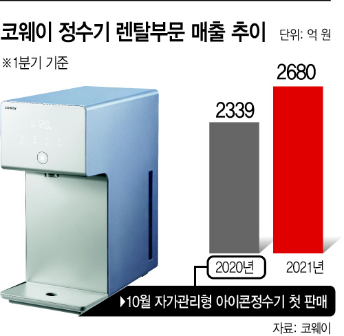코웨이