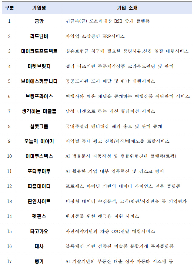 우리금융지주 디노랩