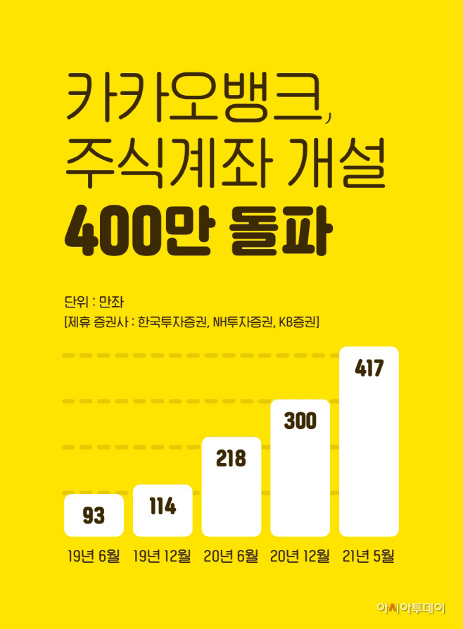 카카오뱅크