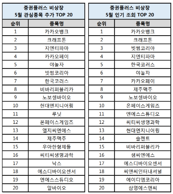 [사진자료]증권플러스 비상장 5월 인기 키워드