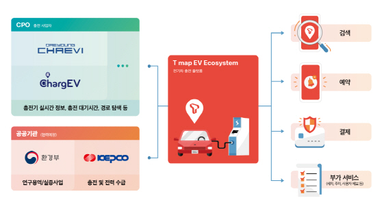 전기차충전플랫폼 개념도