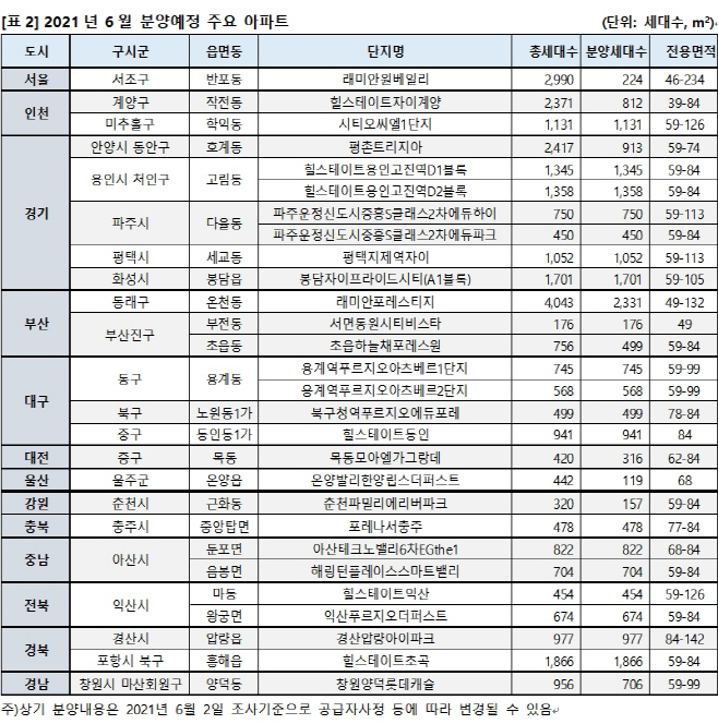 6월 분양