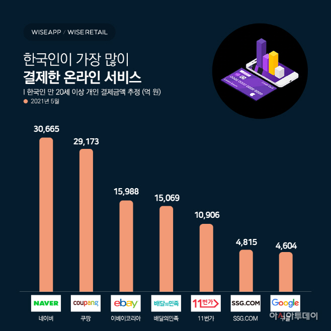 와이즈앱보도자료_세대별리테일_전체