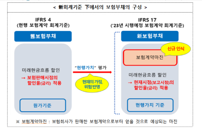 금융위