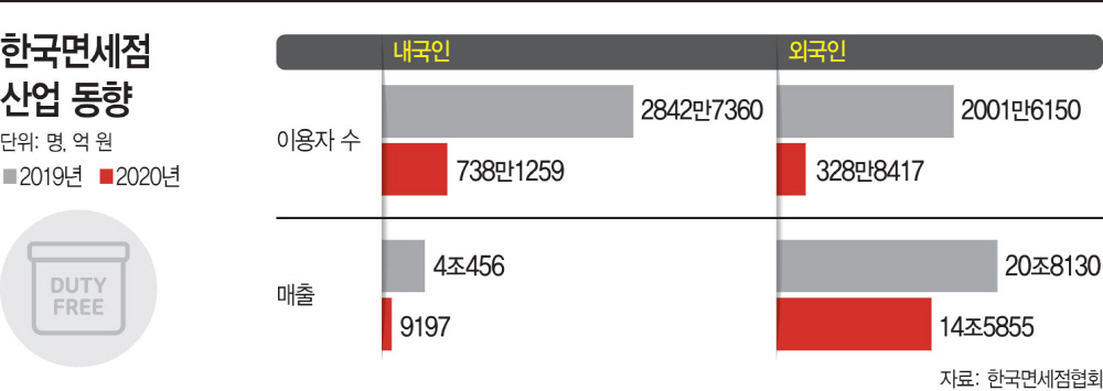 면세점 그래픽