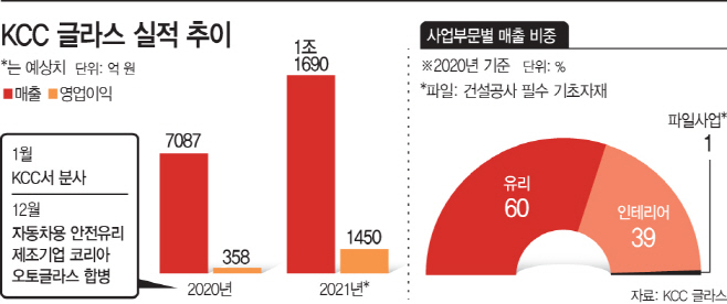 글라스
