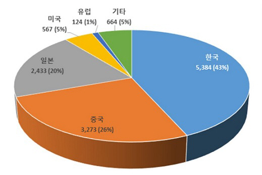 특허