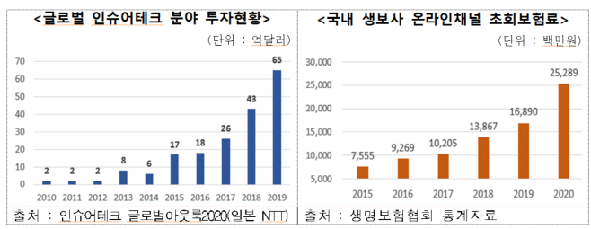 온라인 미니보험