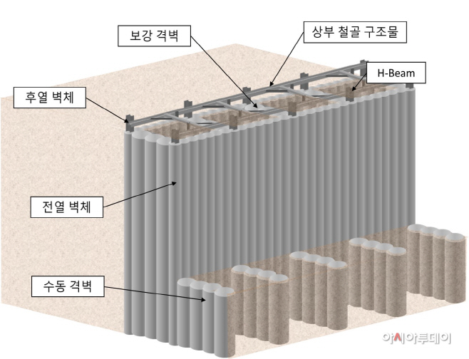 [사진] 연약지반용 자립식 흙막이 벽체 공법(BSCW공법) 개요도