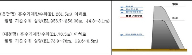 수공1
